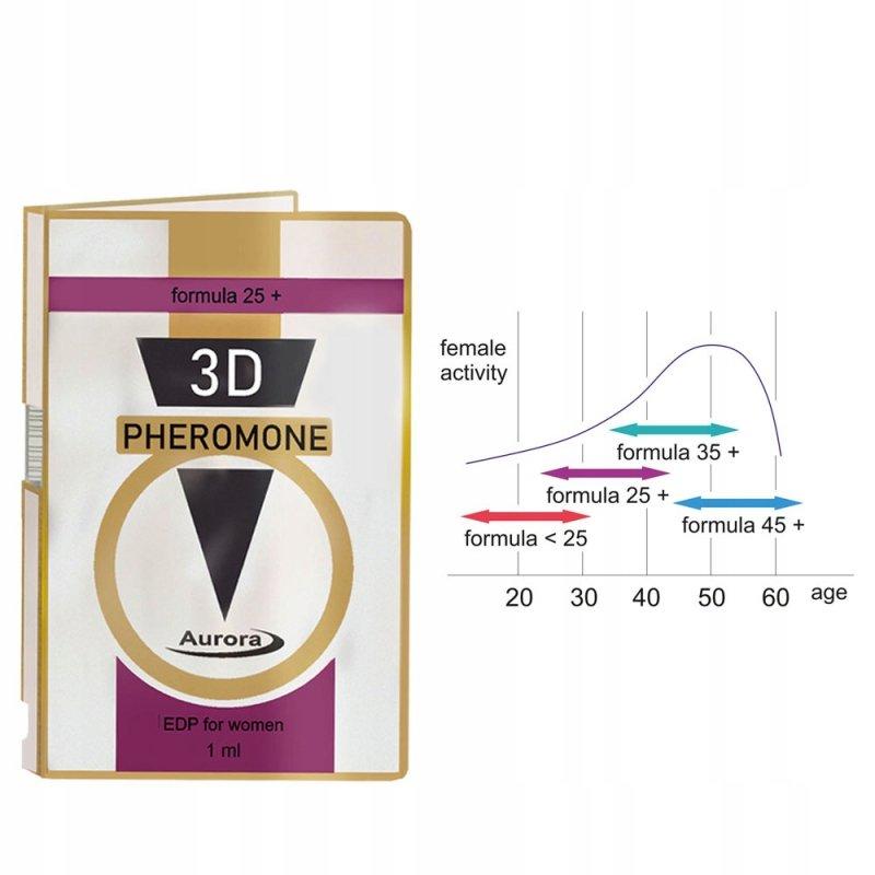 Perfumy 3D Pheromone formula 25+, 1 ml